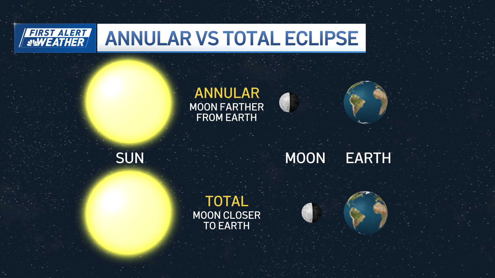 How to see the total solar eclipse from New England NBC Boston