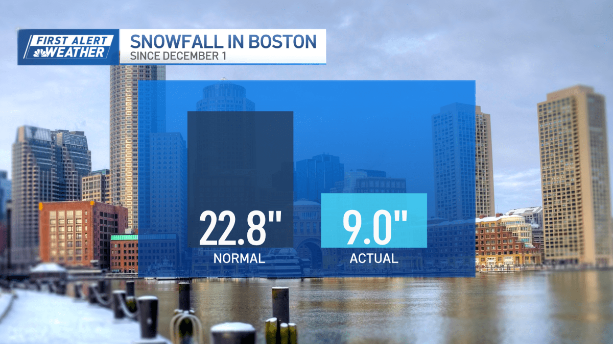 波士顿这个冬天温度波动大、雪少雨多——原因在这里