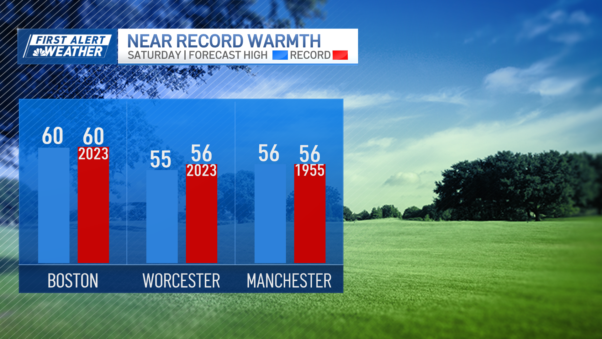 Winter storm snow forecast Warm weekend before possible snow NBC Boston