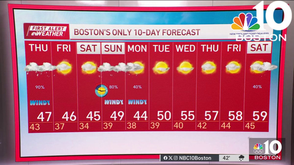 Weather forecast: Wind and rain – NBC Boston