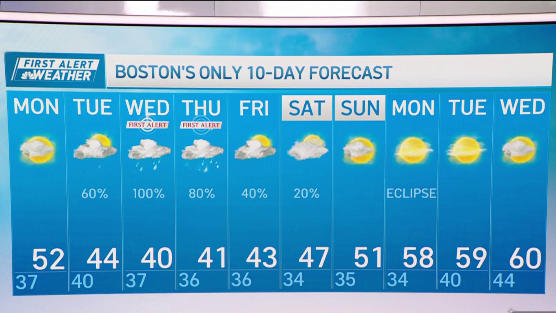 Boston Weather Forecast Maps and Doppler Radar Boston News