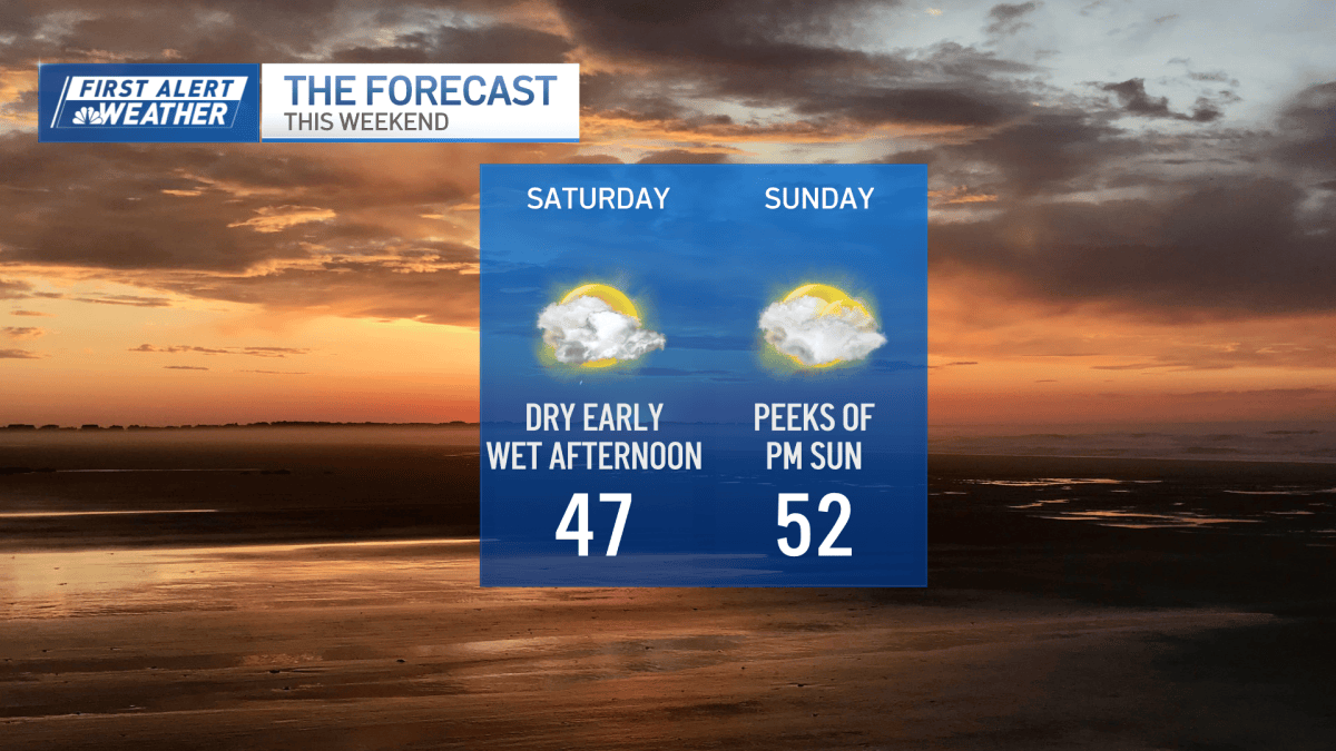Boston, MA weather rainy weekend – NBC Boston