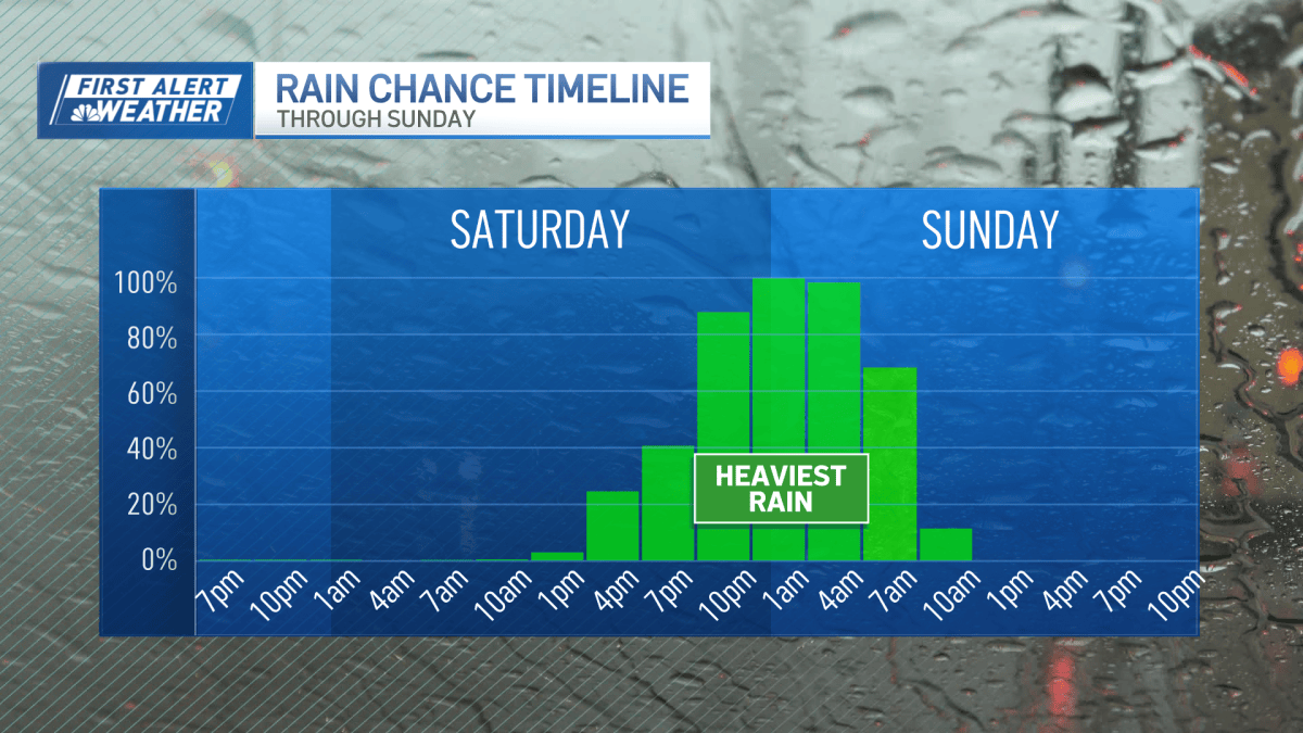 Storm passing through New England Saturday night – NBC Boston