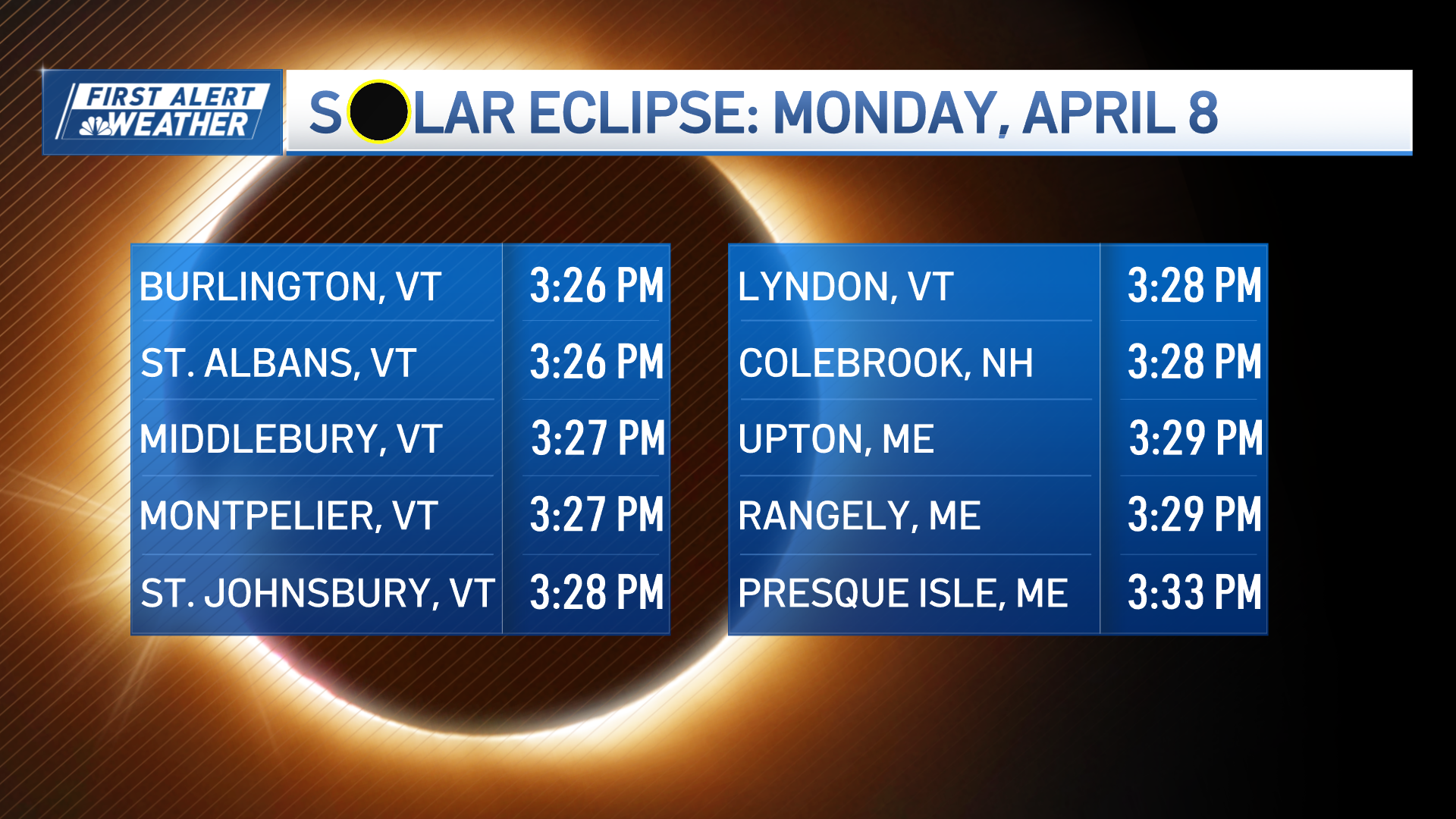 2024 solar eclipse What to expect in Vermont, Boston NBC Boston