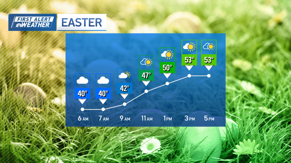 Boston, MA weather Sunny Easter Sunday as we prepare for early April ...