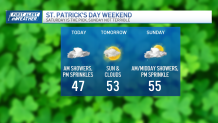 Showers will fall this weekend, but there will be plenty of dry time, too.