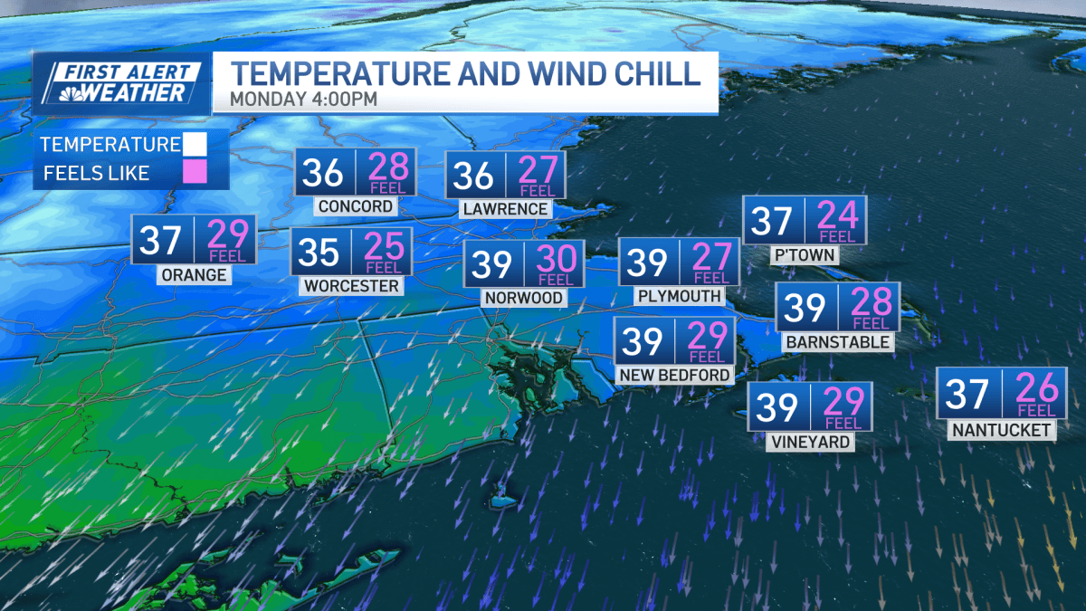 Boston, MA weather chilly and breezy Mon., rain on the way – NBC Boston