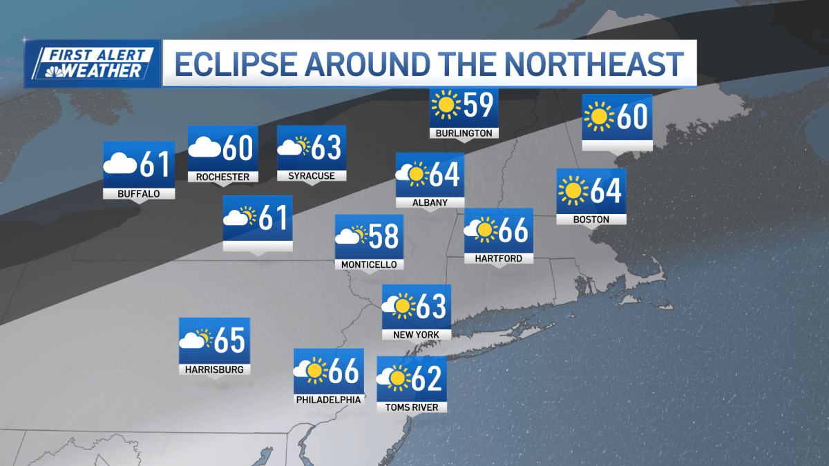 Boston forecast Sunday chilly and breezy – NBC Boston
