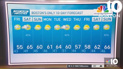 Weather forecast: Cloudy with highs in 50s