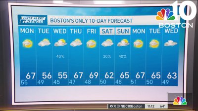 Forecast: Week will start off gorgeous