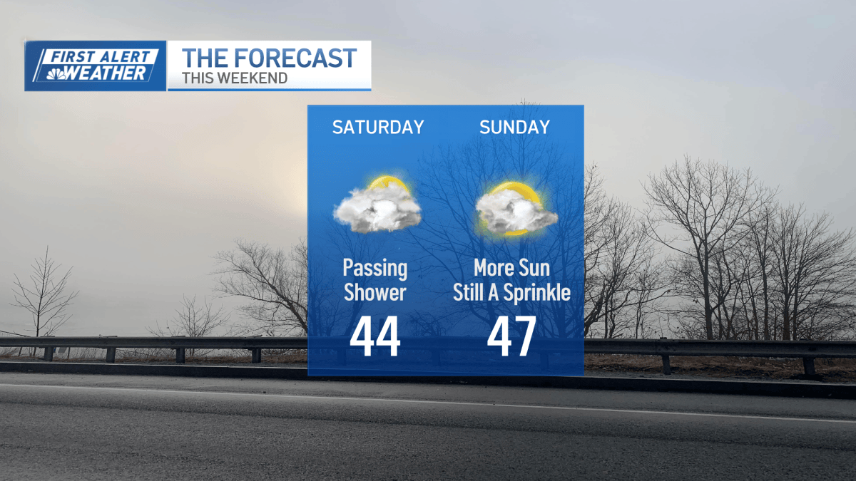 Boston, MA weather storm moves out, cool through weekend with chances ...