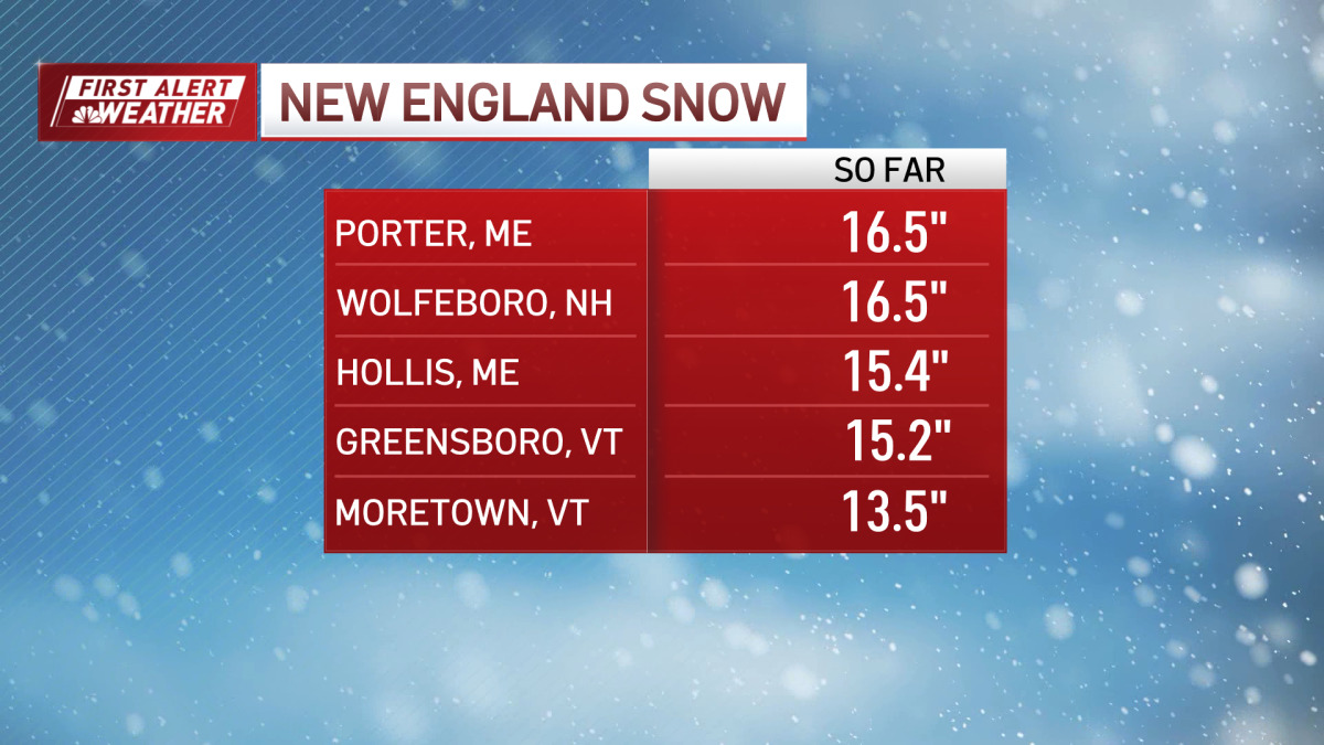 Snowfall totals in Massachusetts, NH, Maine and Vermont NBC Boston