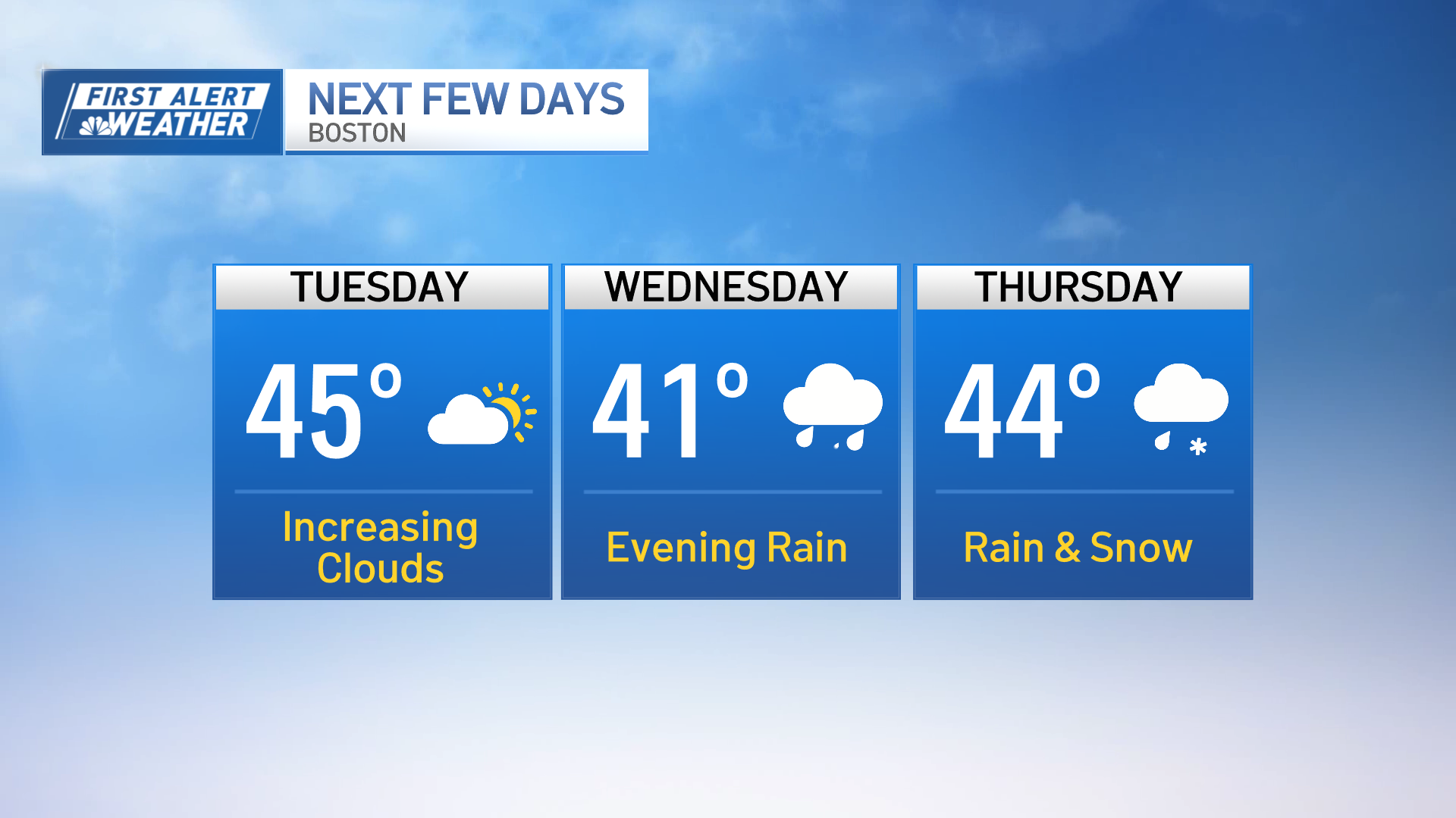 Noreaster this week in Massachusetts How much snow are we getting