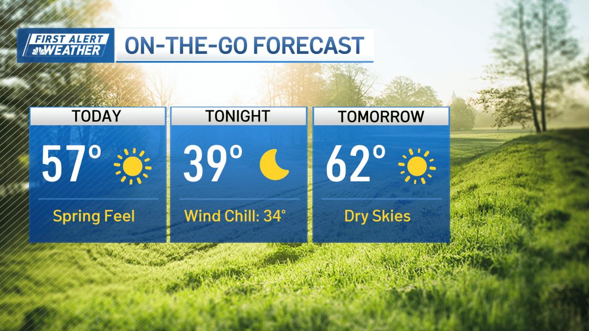 Boston weather: chilly, dry and sunny, temps warm up in the afternoon ...