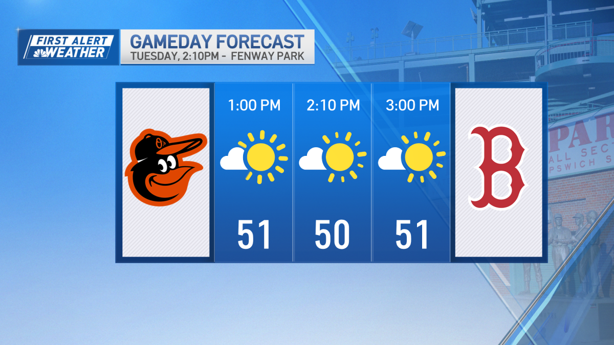 Boston, MA weather Red Sox home opener weather stats NBC Boston
