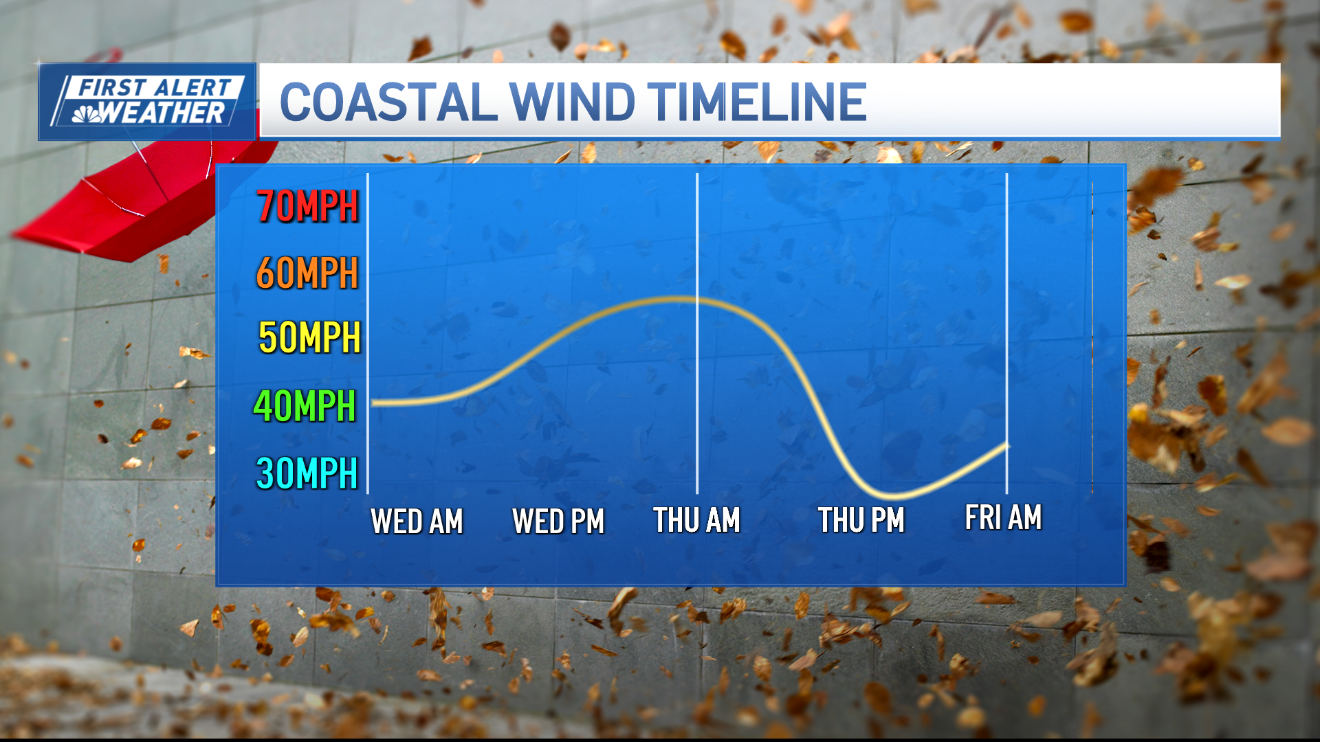 Boston nor’easter How much snow are we getting in Mass., NH? NBC Boston