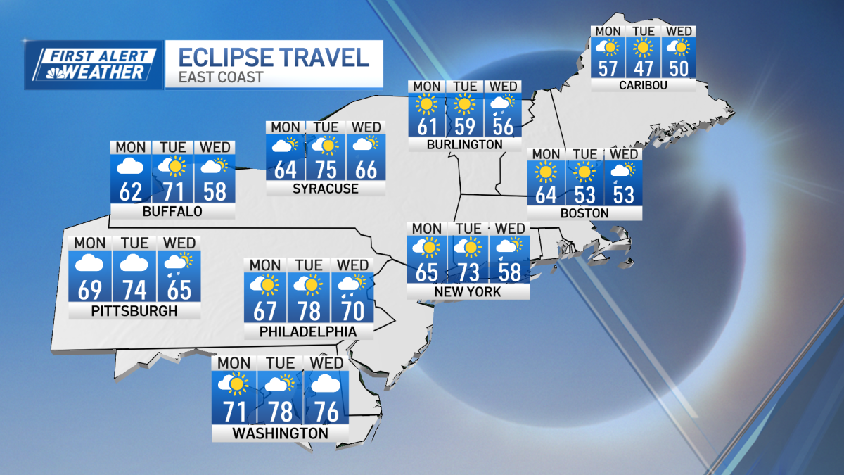 Boston solar eclipse 2024 warm weather with some clouds NBC Boston