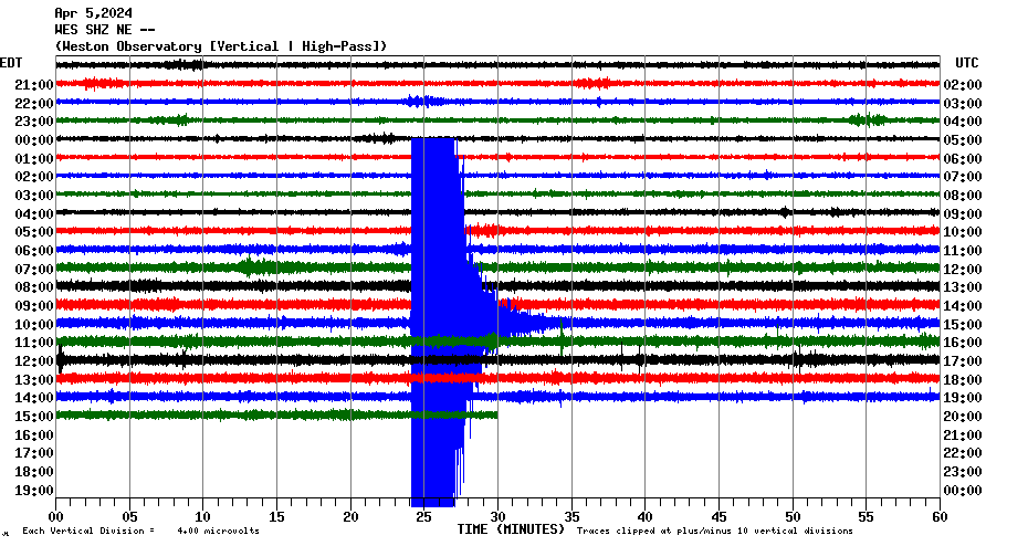 Shaking from an earthquake on Friday, April 5, 2024, as observed on a seismogram at Massachusetts' Weston Observatory.