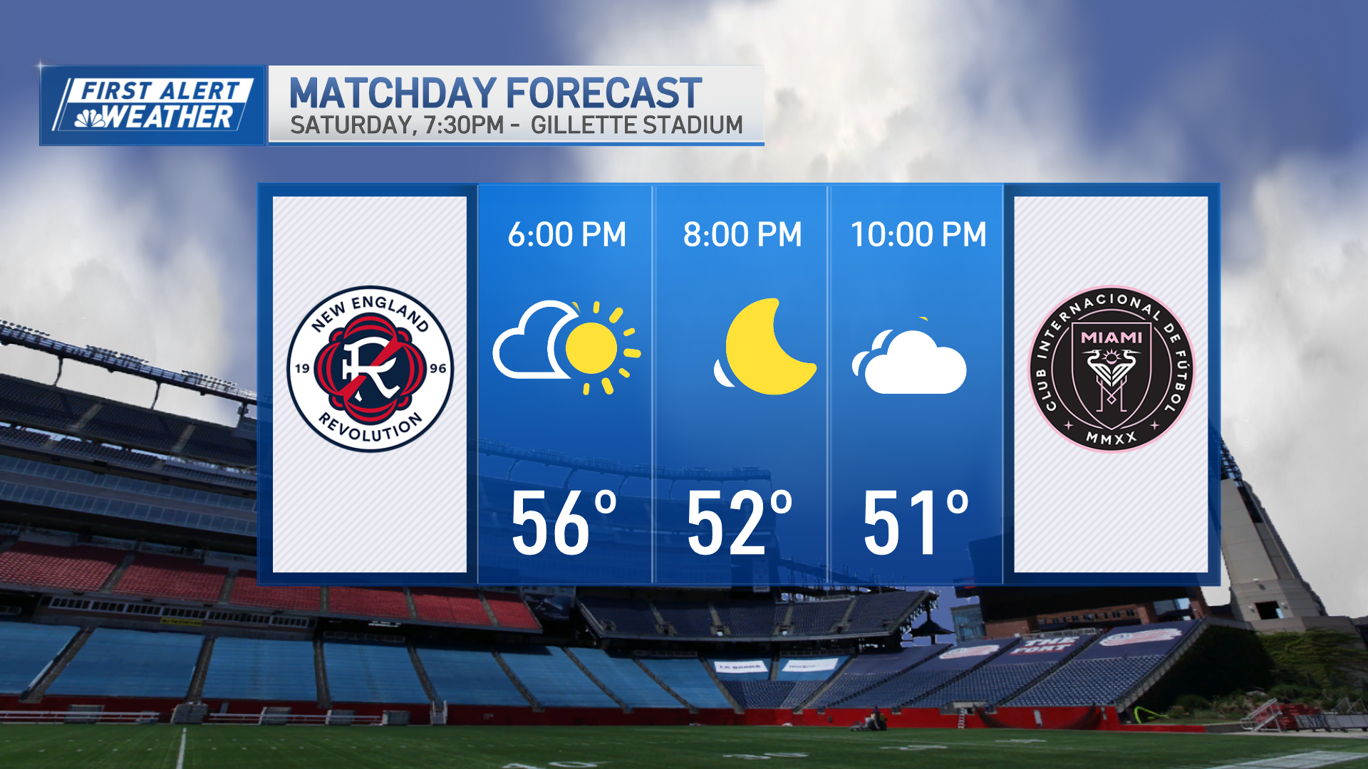 A graphic showing expected weather for the Inter Miami-New England Revolution game at Gillette Stadium on Saturday, April 27, 2024.