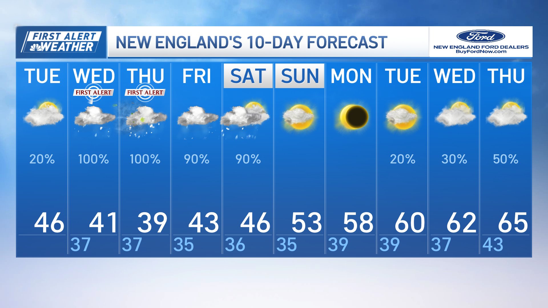 Winter storm warning for Mass., NH How much snow are we getting