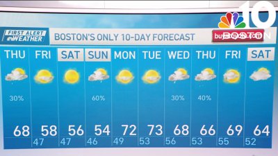 Boston will have plenty of sun, warm air Thursday