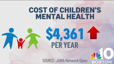 High costs for children's mental health