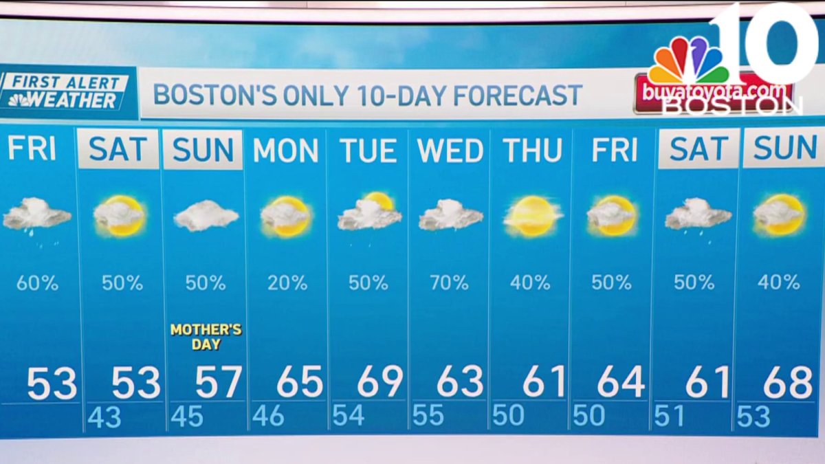 Weather forecast: Cloudy and cool, with isolated showers – NBC Boston