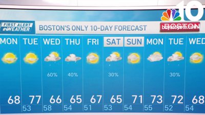 Temperatures take off Monday in our region