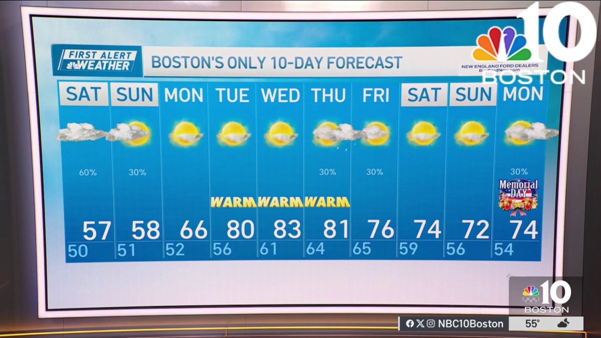 Weather forecast: Cloudy with showers – NBC Boston