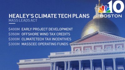 On Massachusetts' plans to become a climate tech hub