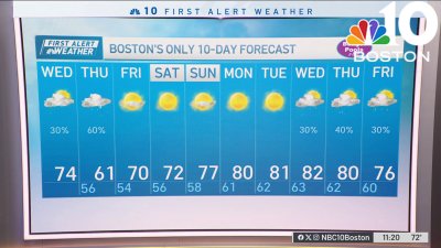 Forecast: Looking ahead to the weekend