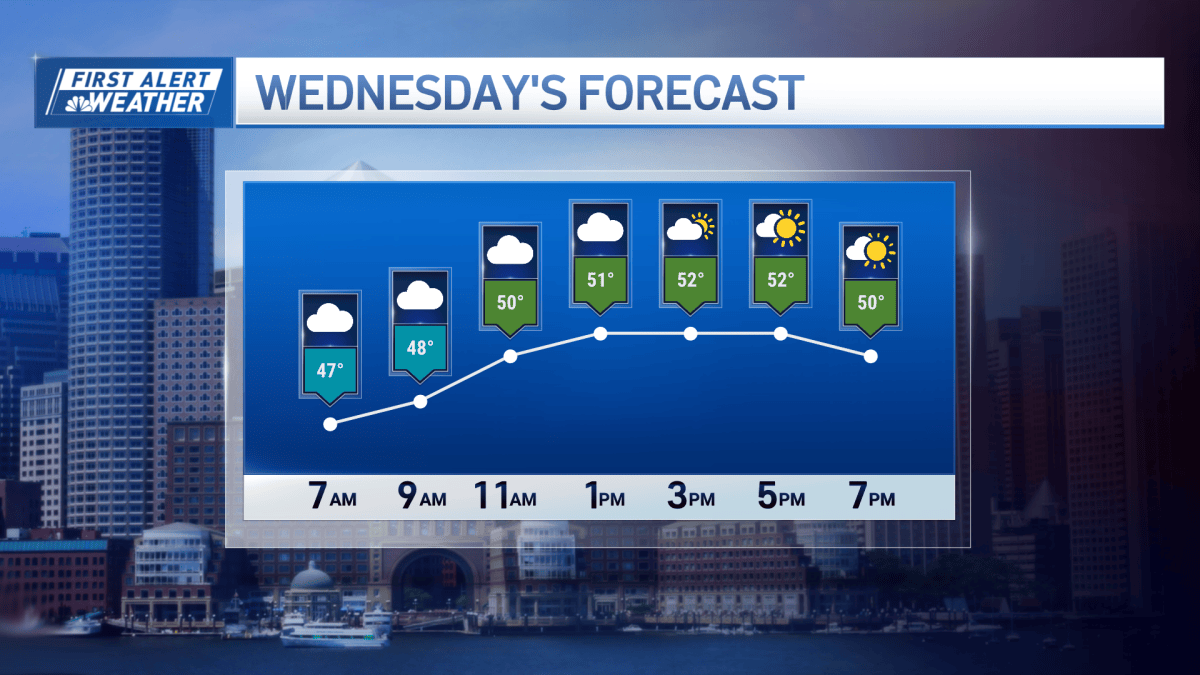 Boston forecast: scattered rain, partly cloudy Wed. – NBC Boston
