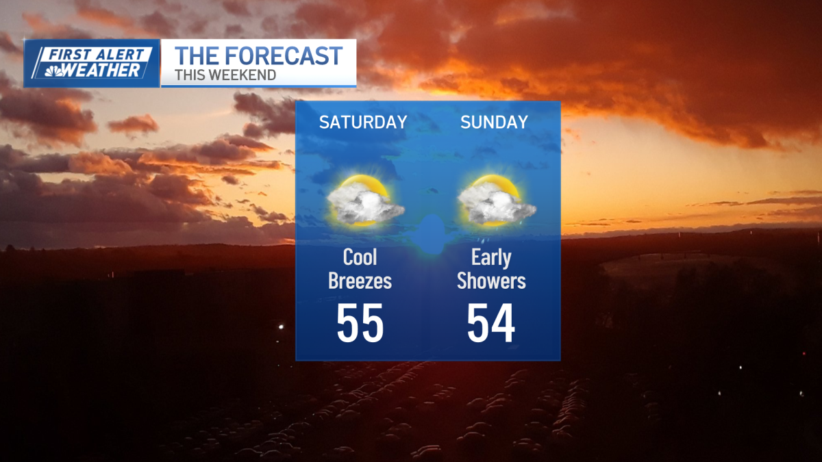 Boston weather: morning rain showers, cool and cloudy; mainly dry this ...