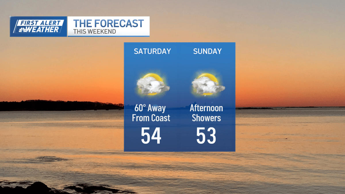 Boston weather: Cloudy Saturday before rainy Sunday – NBC Boston