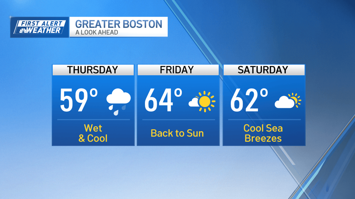 Boston weather: heavy rain to impact morning commute – NBC Boston