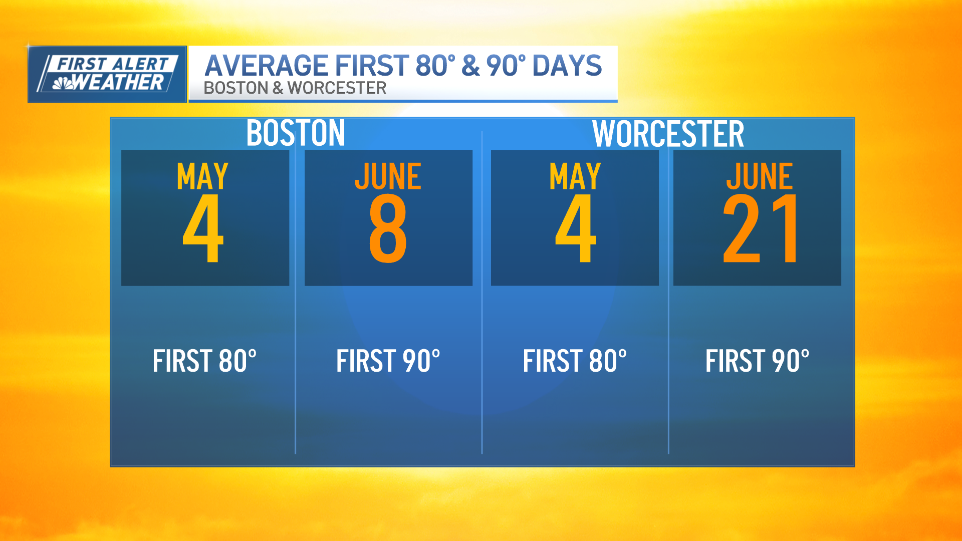 Boston visual data 5