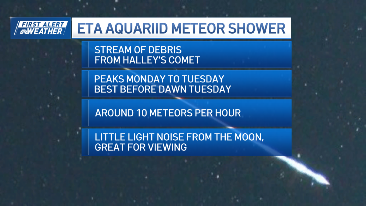 2024 Eta Aquariids meteor shower What to know NBC Boston