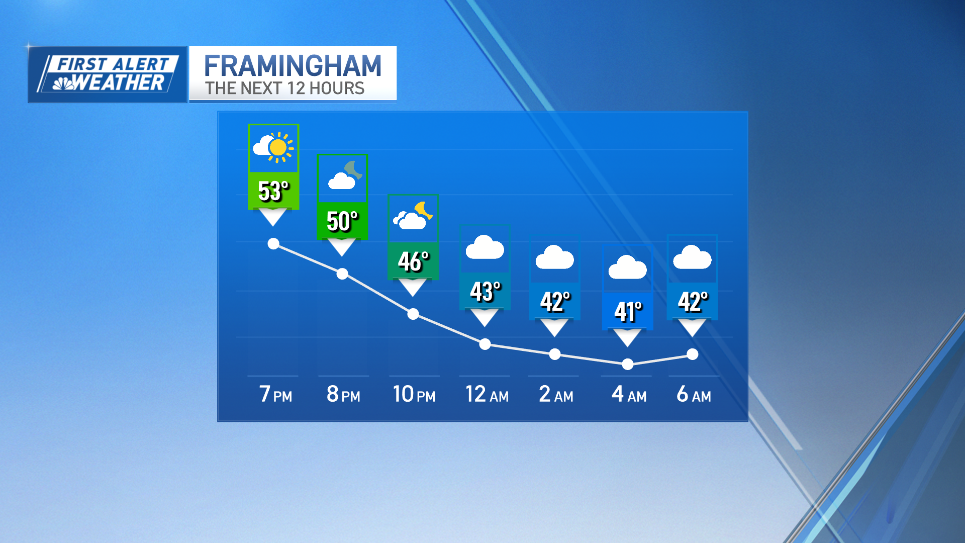 Best time to see northern lights tonight in Massachusetts, across New