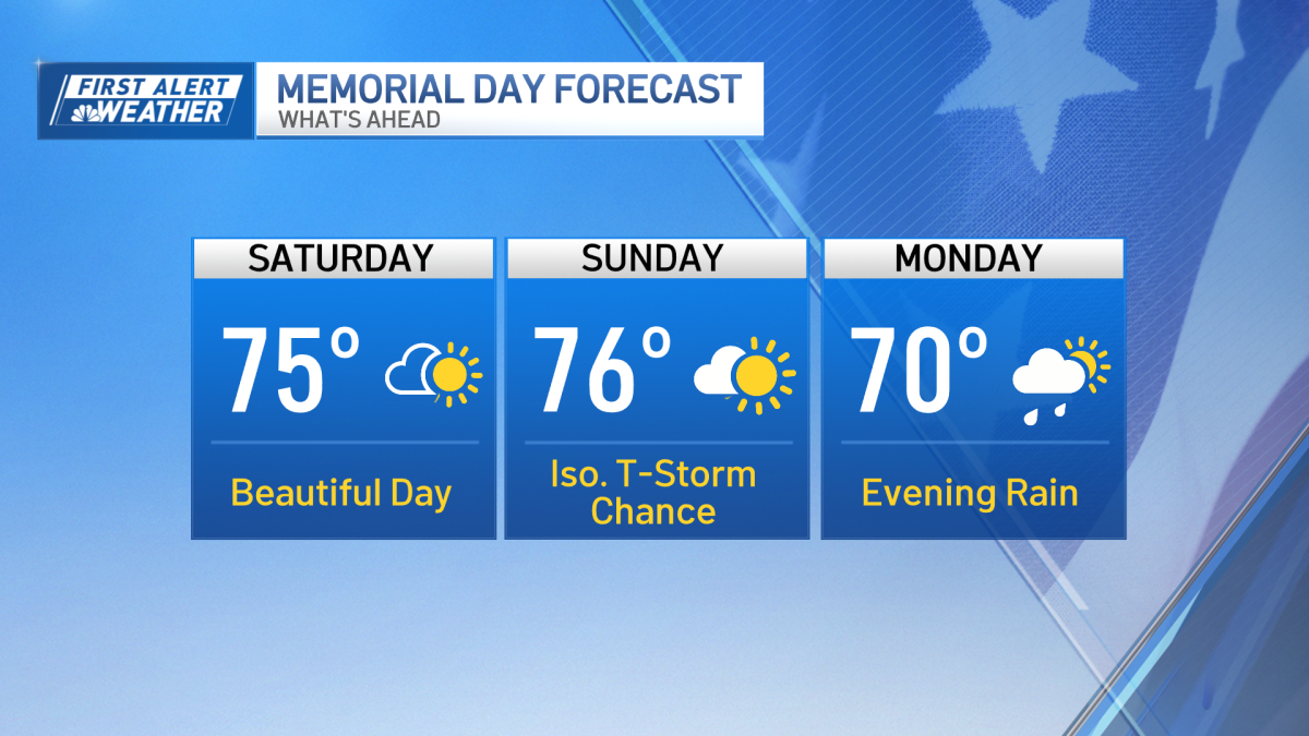 Boston Memorial Day Weekend forecast – NBC Boston