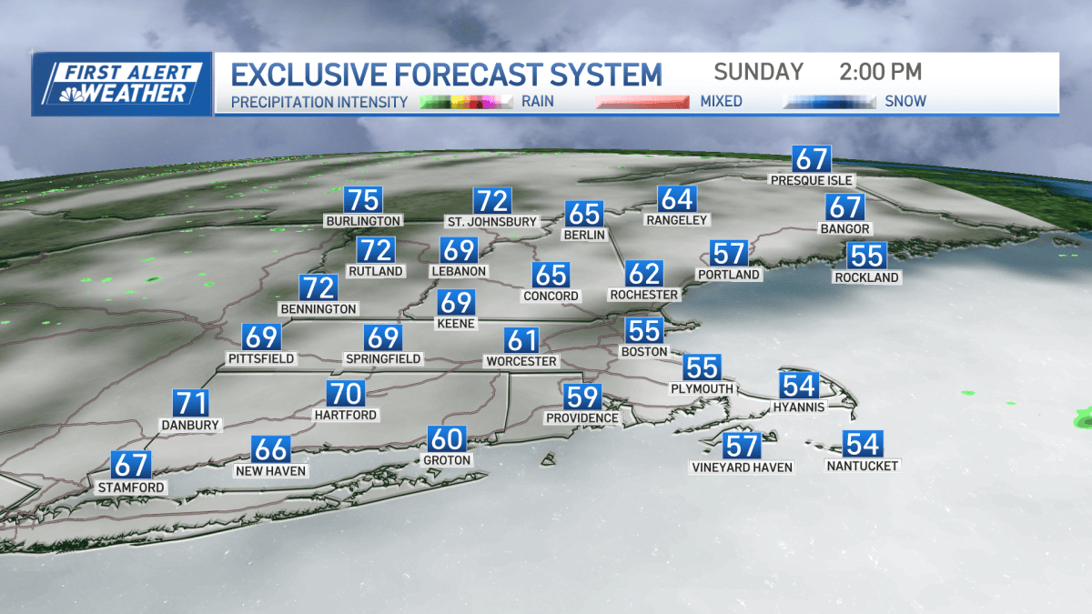 Boston weather: Cloudy Sunday before temperatures warm up during the ...