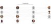 Karen Read trial: Use this interactive chart to keep track of who's who in the case