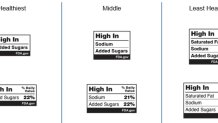 Some of the experimental front-of-package label designs tested by the FDA.