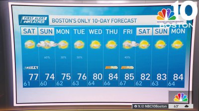 Forecast: Looking at chance for showers this weekend
