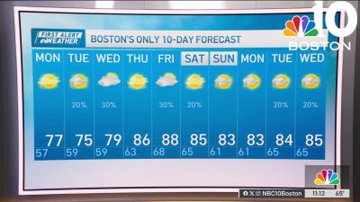Forecast: Beautiful, warm and mainly dry week ahead