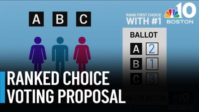 Boston City Council considers ranked choice voting