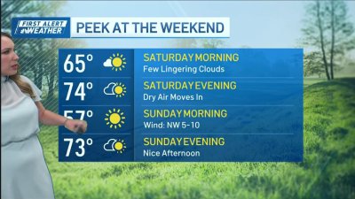 Strong storms tonight give way to beautiful weekend