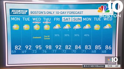 Forecast: Extreme heat this week