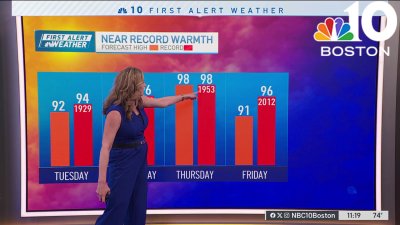 Forecast: New England bracing for extreme heat this week