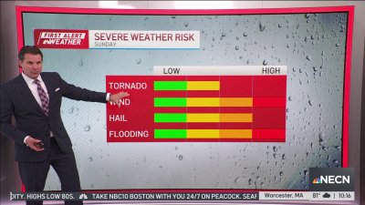 Hot and humid conditions bring severe weather risk on Sunday