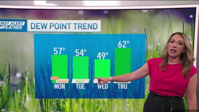 Forecast: Spotty showers to start the week